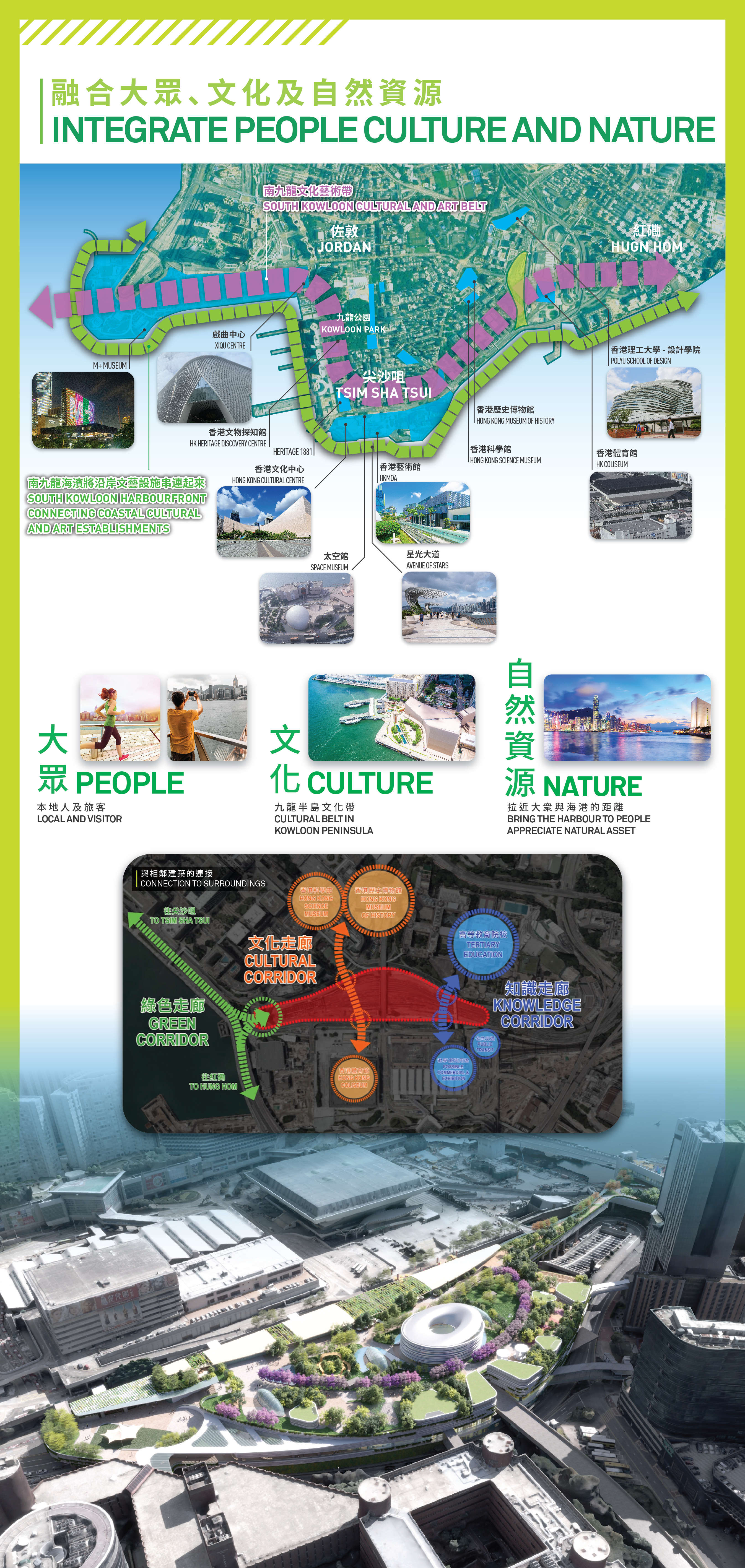 7. Integrate people culture and nature