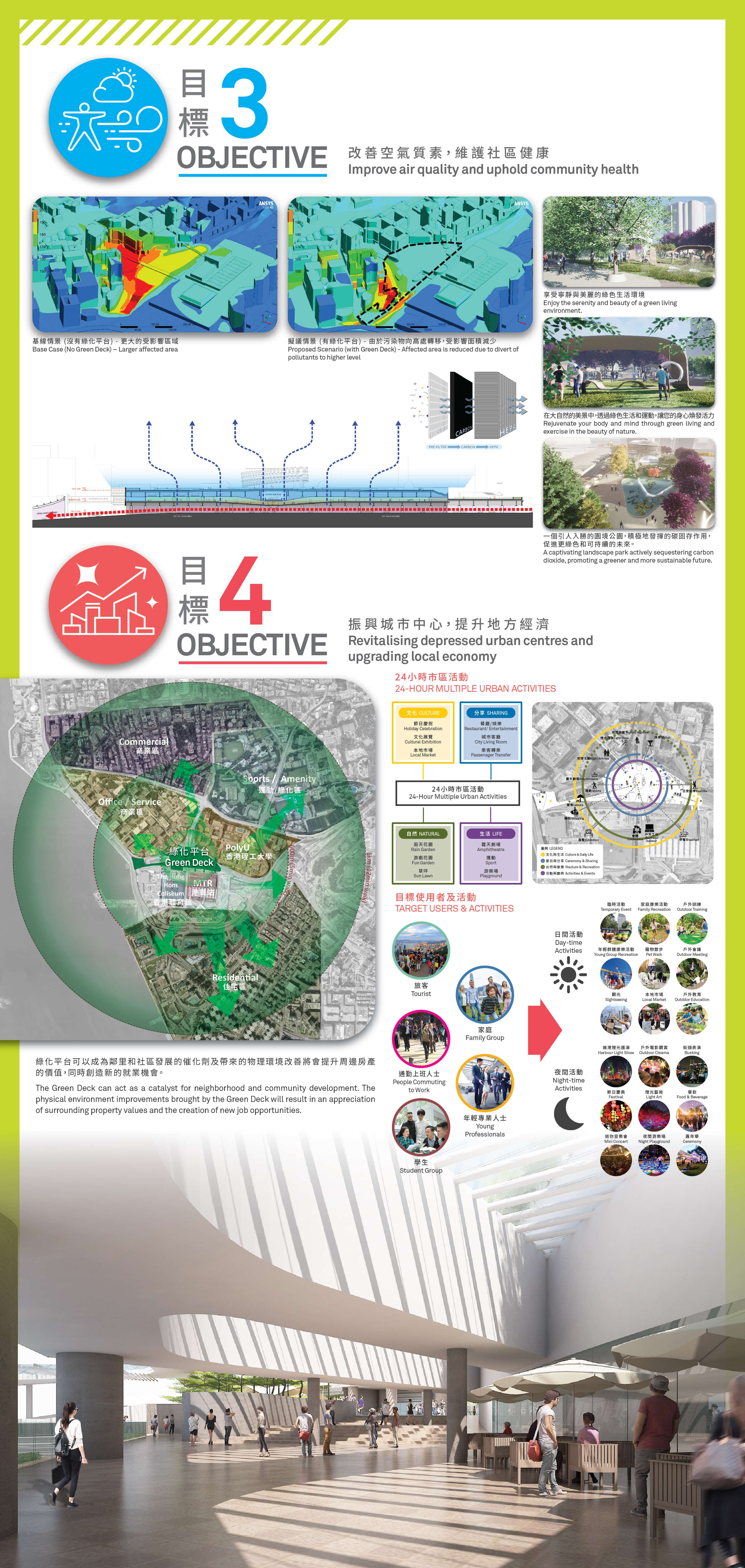 3. Objective 3: Improve air quality and uphold community health; Objective 4: Revitalising depressed urban centres and upgrading local economy