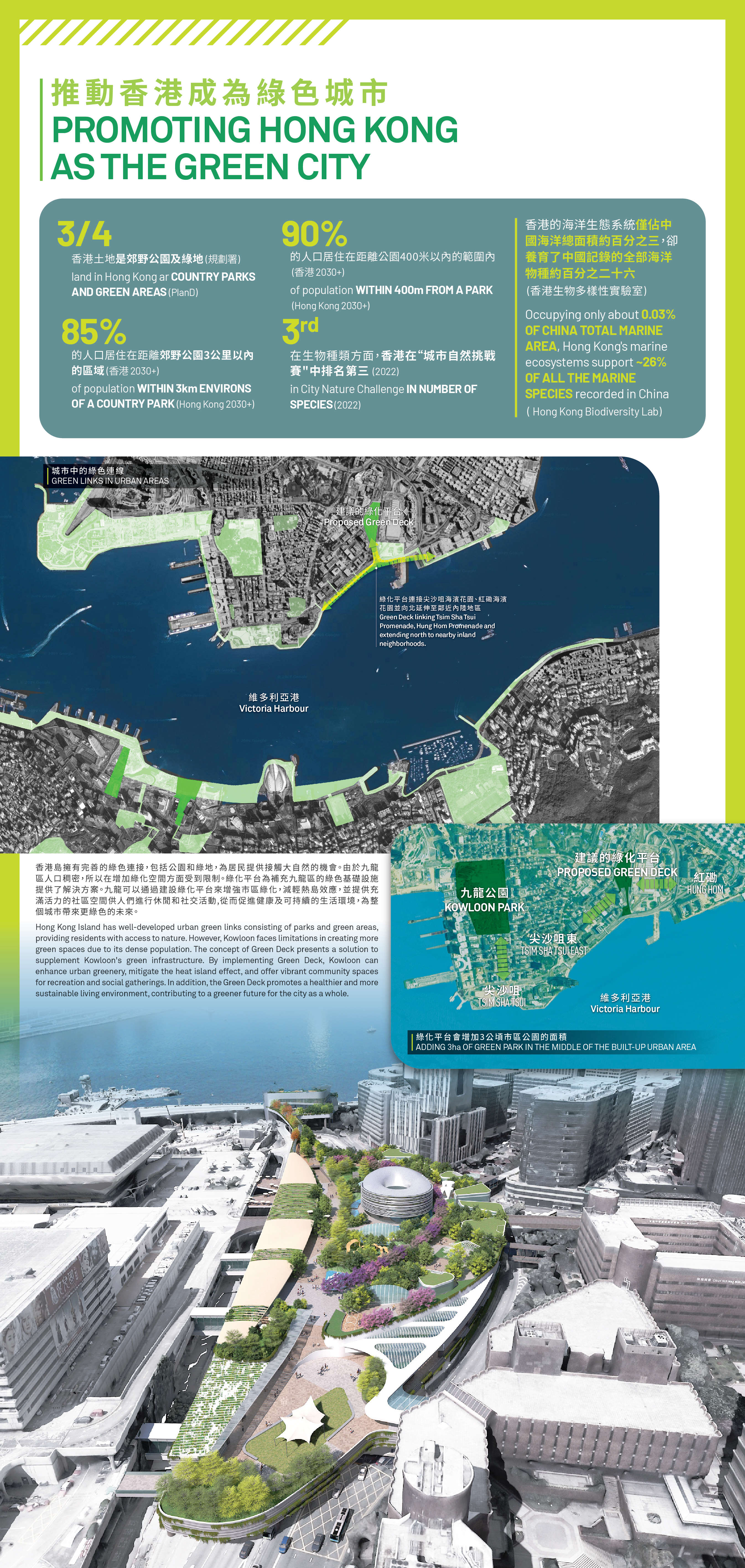 4. Promoting Hong Kong as the green city