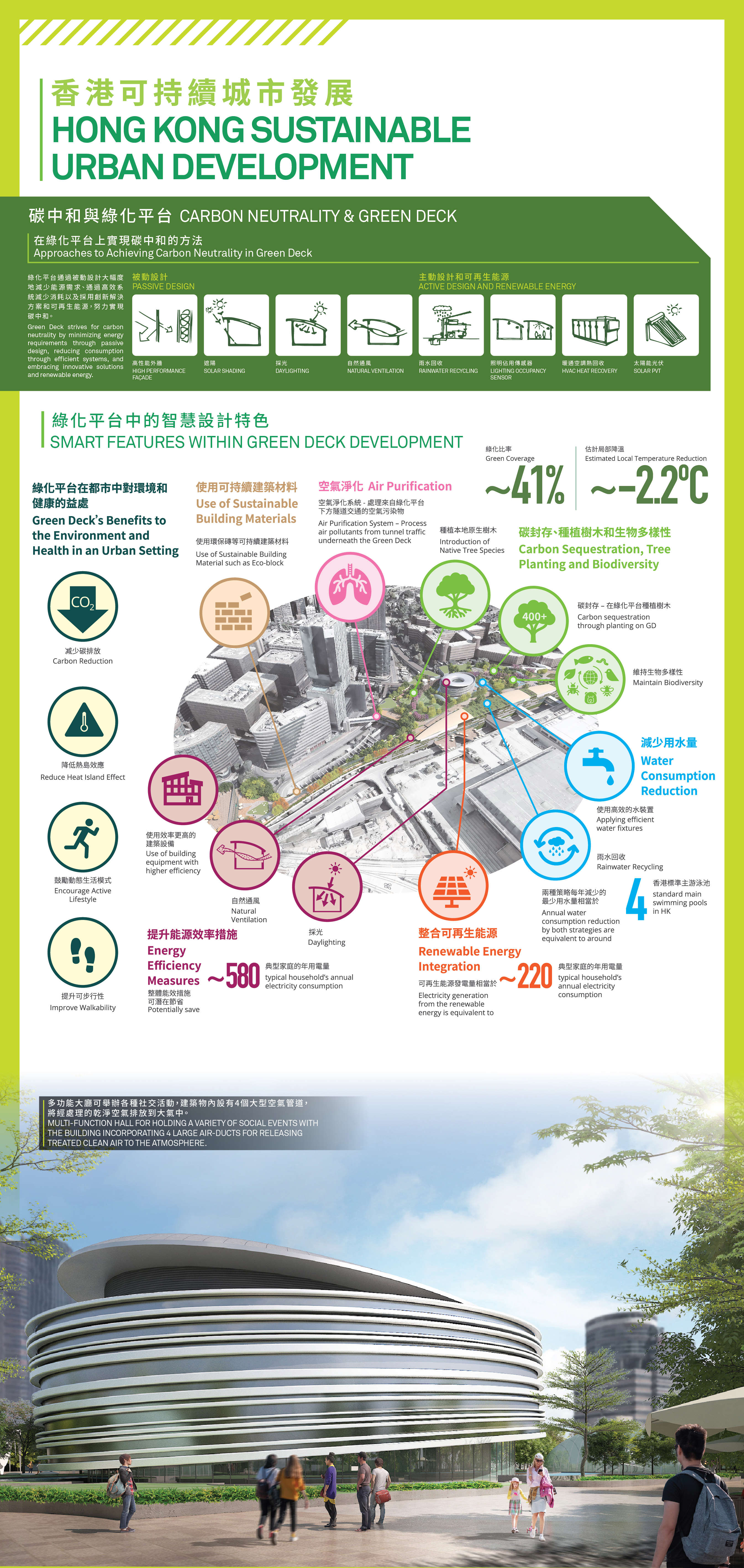 5. Hong Kong sustainable urban development